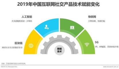 2019年中國互聯(lián)網(wǎng)社交企業(yè)營銷策略白皮書 融合、轉(zhuǎn)化與生態(tài)構(gòu)建