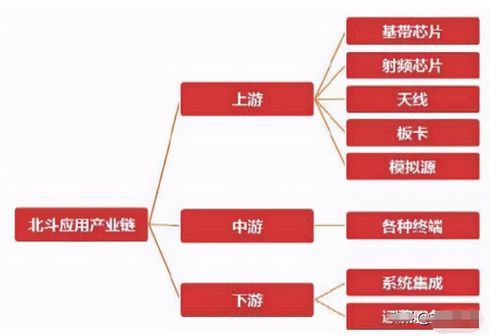 中國股市衛星導航 三大核心驅動，六大龍頭引領高精度、國產化與基礎軟件服務新浪潮