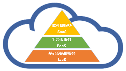 Oracle PaaS4SaaS 賦能寺庫云轉型的堅實數字基石