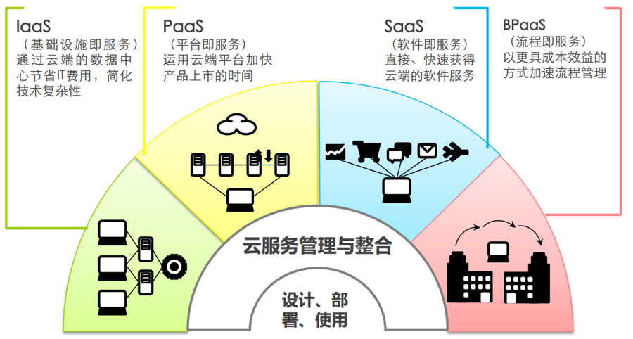 HomeX·大調研 | 云計算基礎軟件服務 生態基石與創新引擎