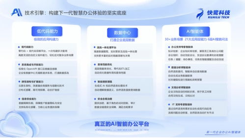 快鷺科技新品入駐阿里云云市場(chǎng)，以AI賦能辦公解決方案開啟智能協(xié)作新紀(jì)元